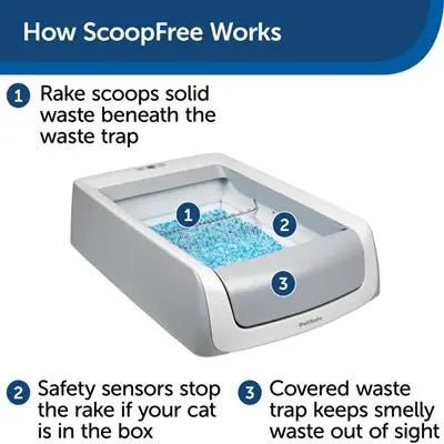 PetSafe ScoopFree Self-Cleaning Litter Box Covered - PremiumPetsPlus